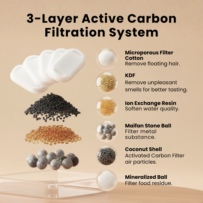 3-layer active carbon filtration system diagram