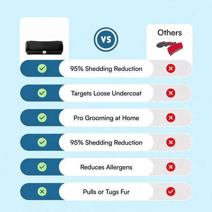 Undercoat Deshedding Brush for Dogs and Cats