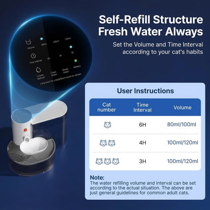 Filterless Self-Refill Cat Water Fountain