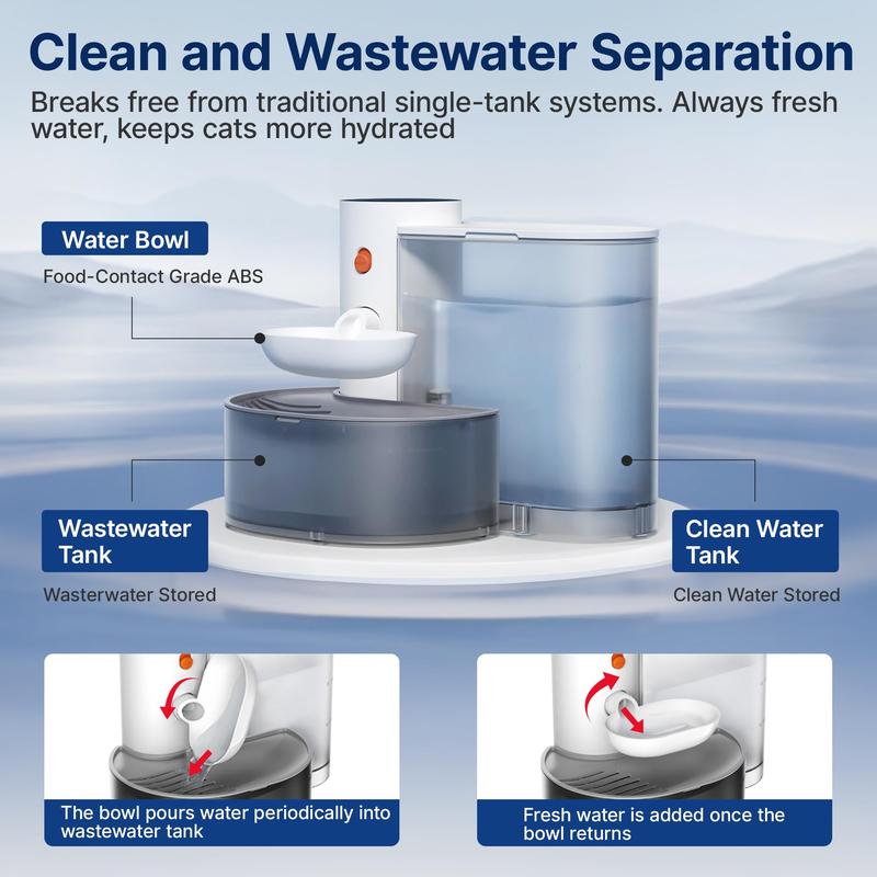 Filterless Self-Refill Cat Water Fountain